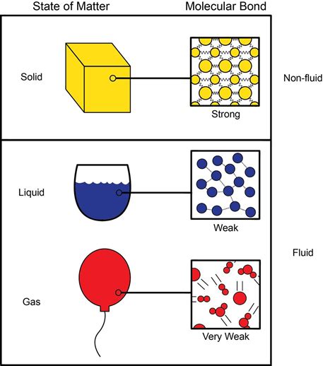 what does compressibility mean